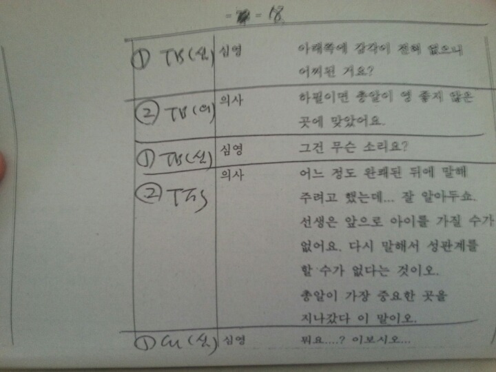 전설이 된 드라마 대본 | 인스티즈