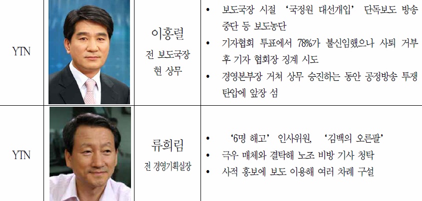 반드시 기억해야할 방송농단부역자들 50명.jpg (웃김) | 인스티즈