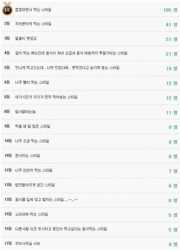 같이 밥먹기 싫은 유형 | 인스티즈