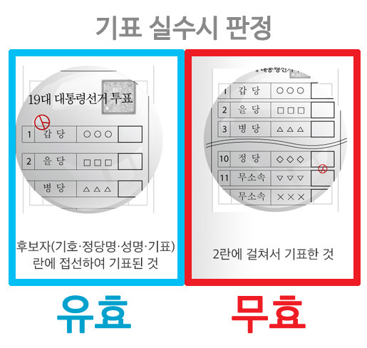 기표칸이 작아 실수했을 경우.jpg | 인스티즈