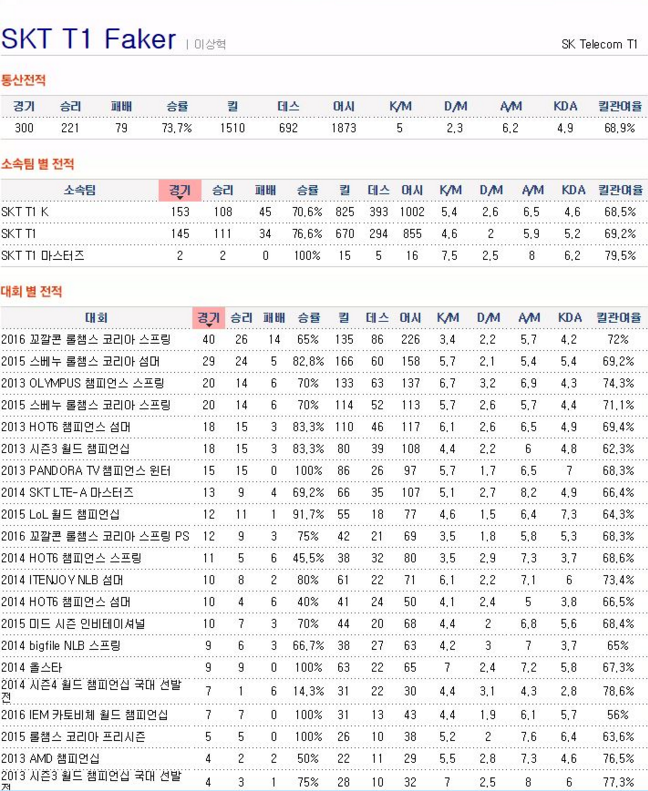 커들 전성시대 | 인스티즈