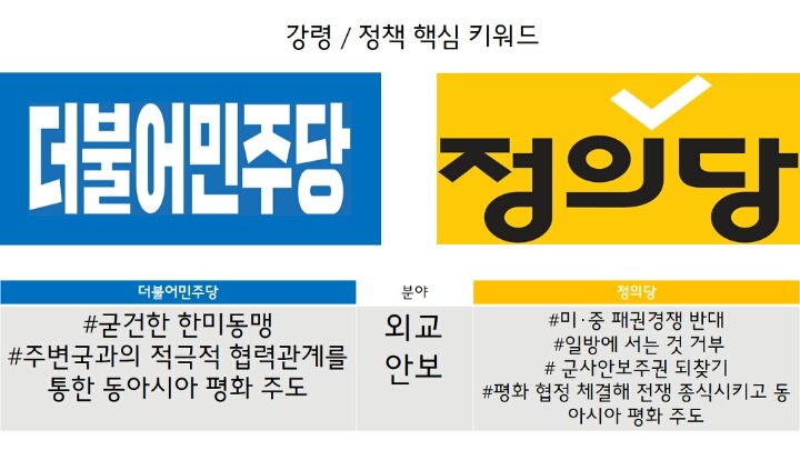 대한민국의 진짜 보수? 진보? | 인스티즈