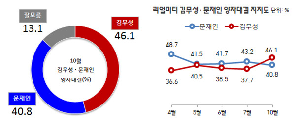 진지하게 대한민국 망할줄 알았던 시절 | 인스티즈