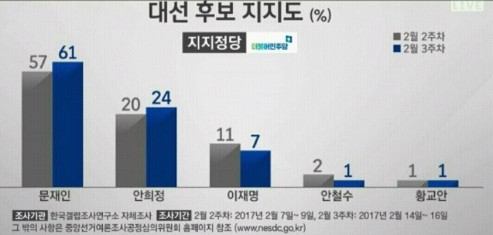 그래프 왜곡 사례 | 인스티즈