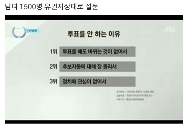 투표를 안 하는 이유.jpg | 인스티즈