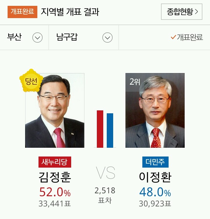 PK지역에서 당선된 야당 의원들 | 인스티즈