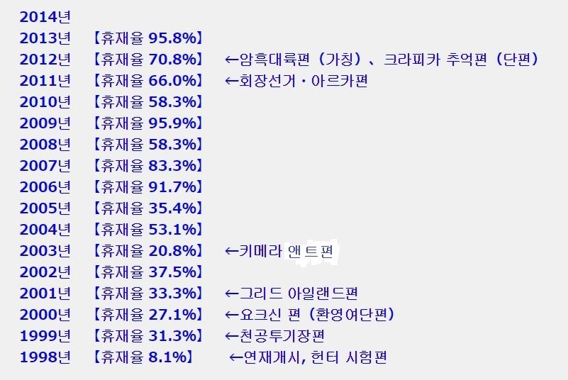 독자들 몸에서 사리나오게 만들기로 유명한 작품들 | 인스티즈