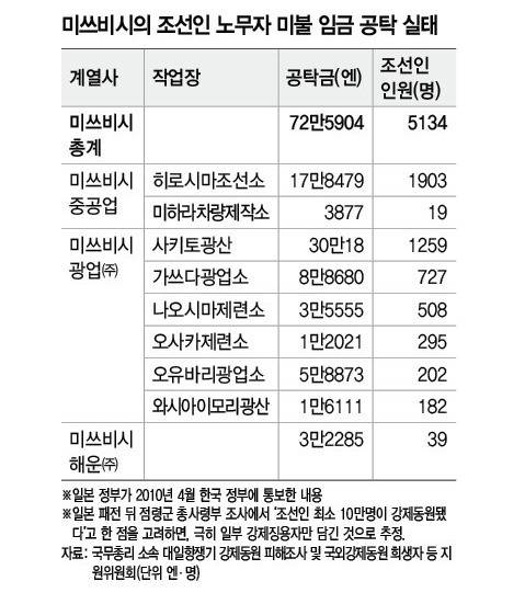 조선인 10만명을 끌고가 강제징용시켰지만 한국에서 인기많음 | 인스티즈
