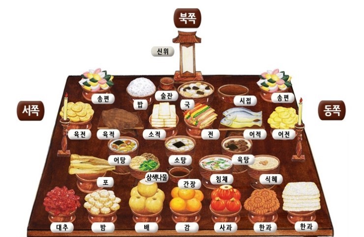 상례차림 이미지