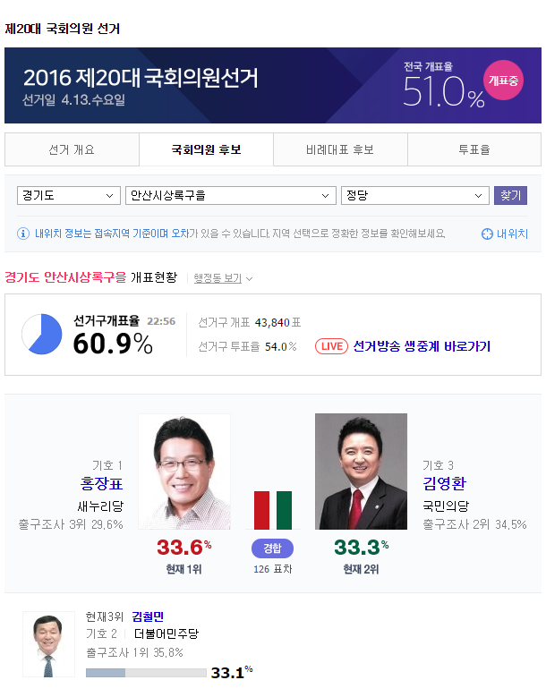 이미 피튀긴것을 넘어 기름에튀기는 수준까지간 선거구.jpg | 인스티즈