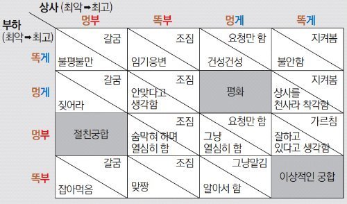 직장생활관계도 | 인스티즈