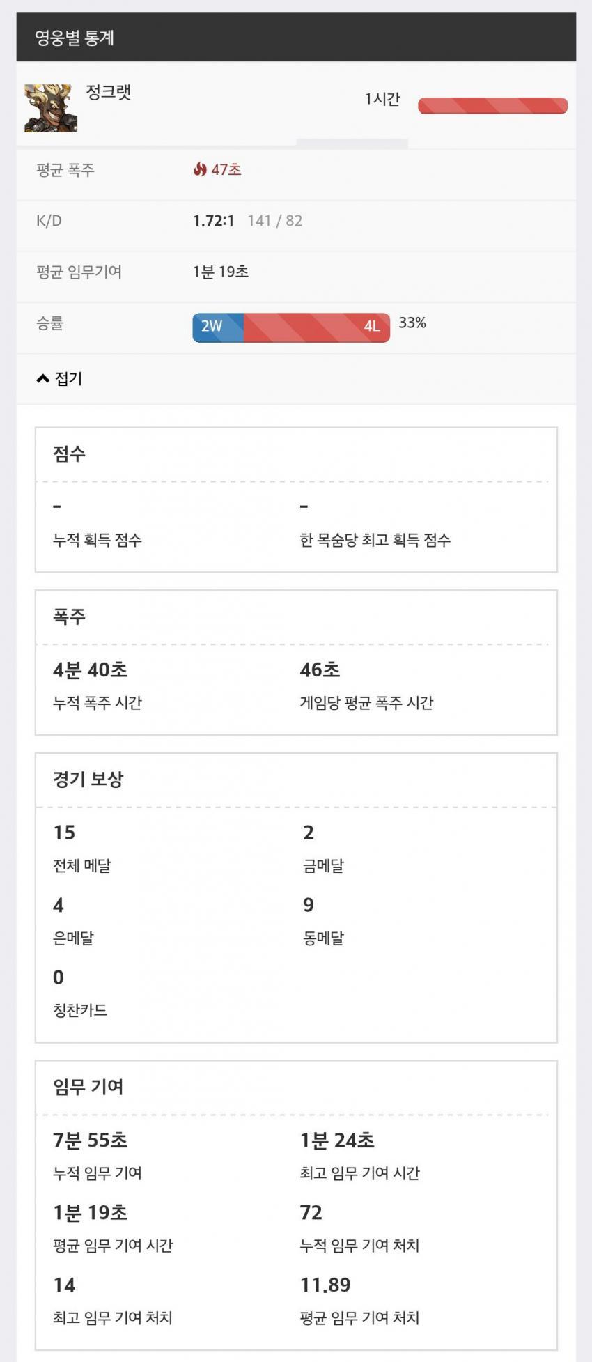 [오버워치] 인터넷에서 입터는걸 그대로 믿으면 안되는 이유 | 인스티즈