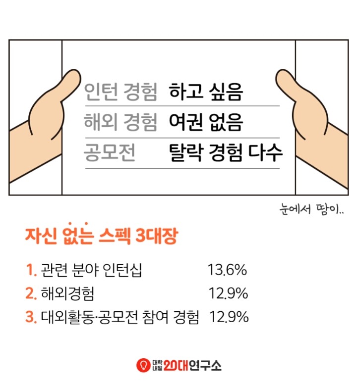 2016 전국 대학생 취업준비 실태조사.jpg | 인스티즈