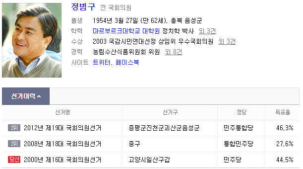 룸살롱에서 여자 후배에게 이년저년한 정치계 진보마초.txt | 인스티즈