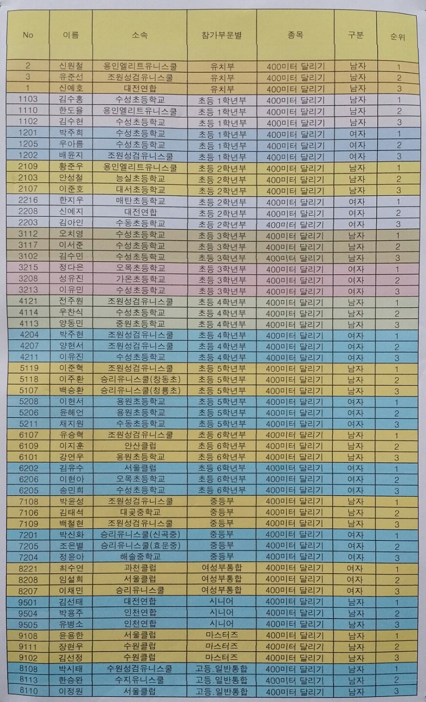 한국외발자전거 이미지