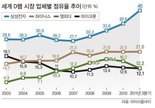 오늘 날 삼성전자 최대의 은인.jpg | 인스티즈
