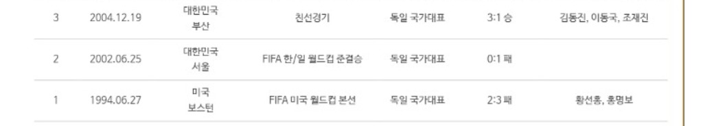 대한민국 vs 독일 A대표팀 상대전적 | 인스티즈