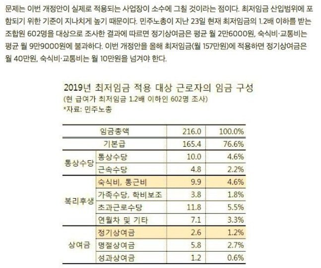 최저임금법이 우리 모두한테 무조건 악법인가? | 인스티즈