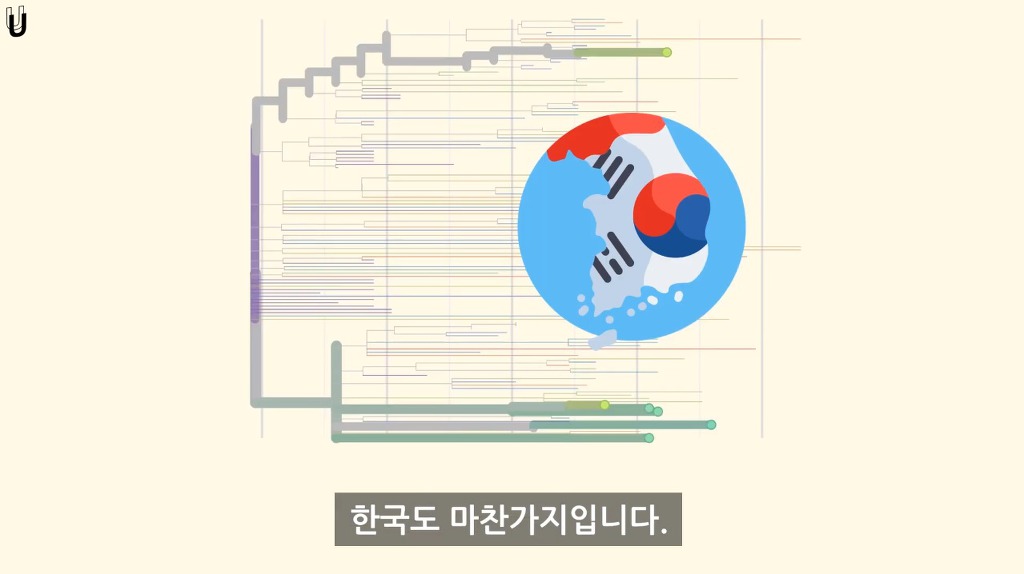 한국의 코로나19 감염원 노출은 언제부터였을까? (입국금지 골든타임 미리 알 수 있었을까?) - 과학적 분석 | 인스티즈