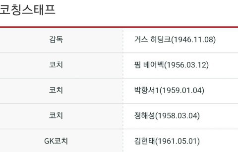 2002국가대표 10인 vs 2018국가대표 승자는? | 인스티즈