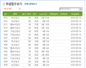 왕지 초등학교 이미지