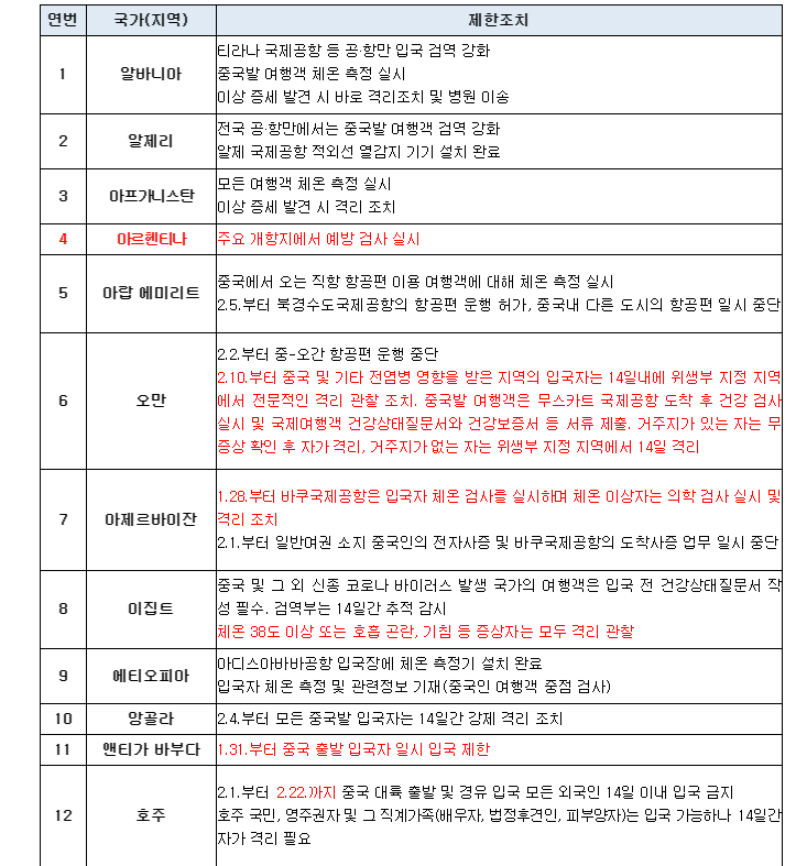 중국인입국금지국가 133개국? 실제 문서내용은.. | 인스티즈