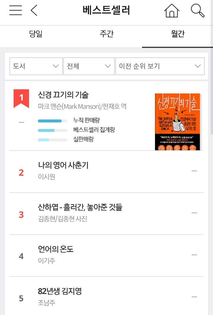 [인터파크] 당일 베스트셀러&주간 베스트셀러&월간 베스트셀러 책.jpg | 인스티즈