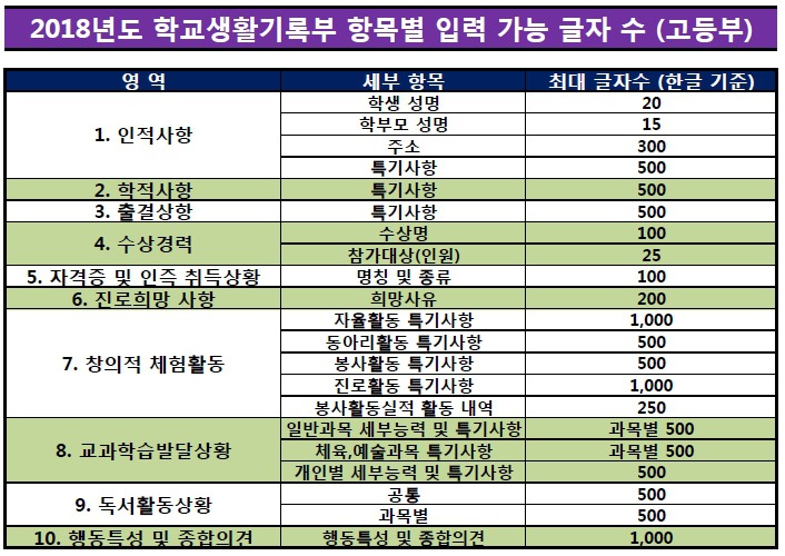 비전에듀컨설팅 이미지