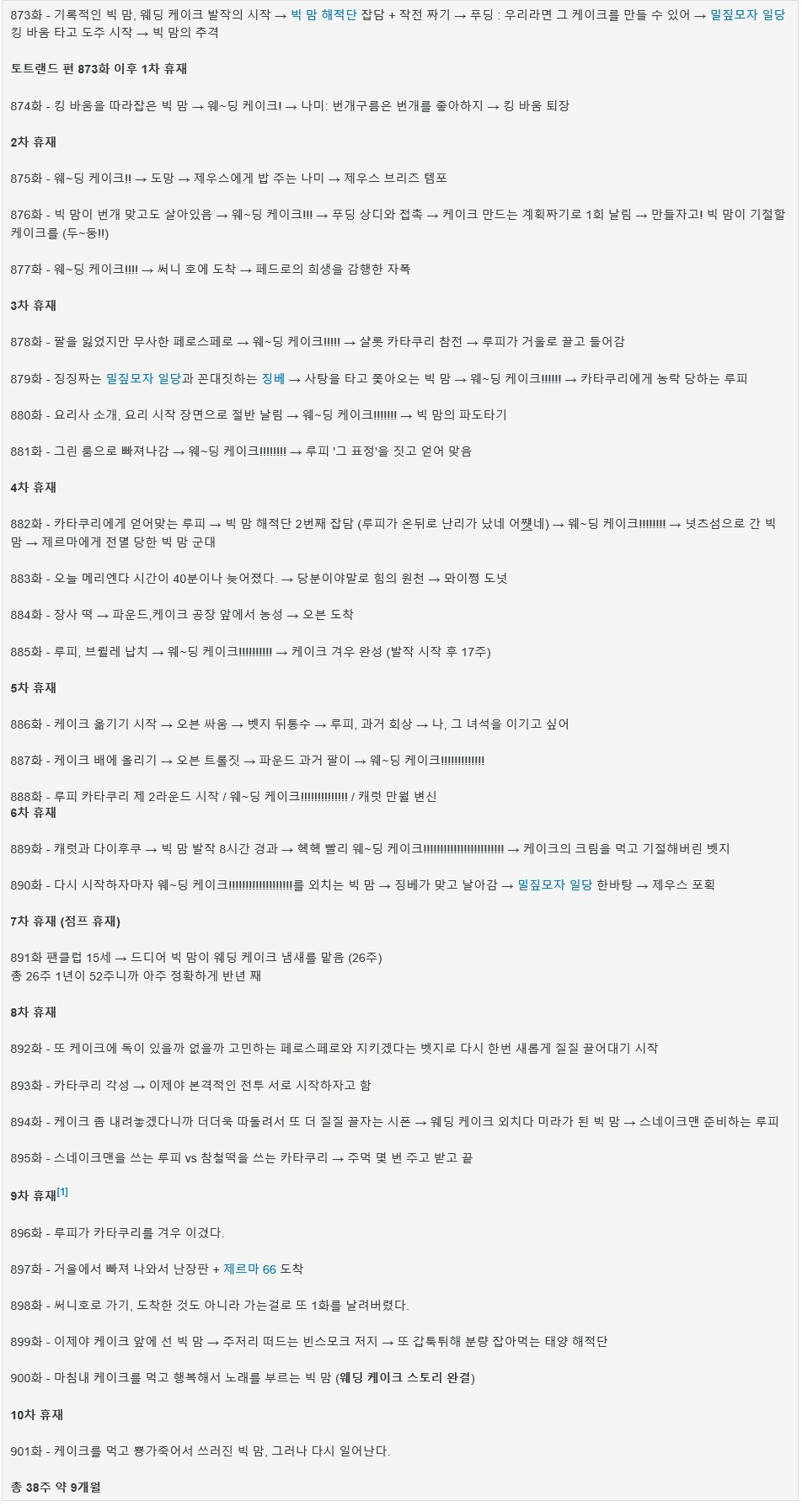 [원피스] 사황 빅맘편 정리 | 인스티즈