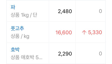 ??? : 2월8일장 가즈아!!!!!!!!! | 인스티즈