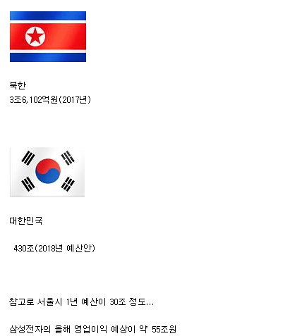 북한 vs 대한민국 1년 예산 비교 | 인스티즈