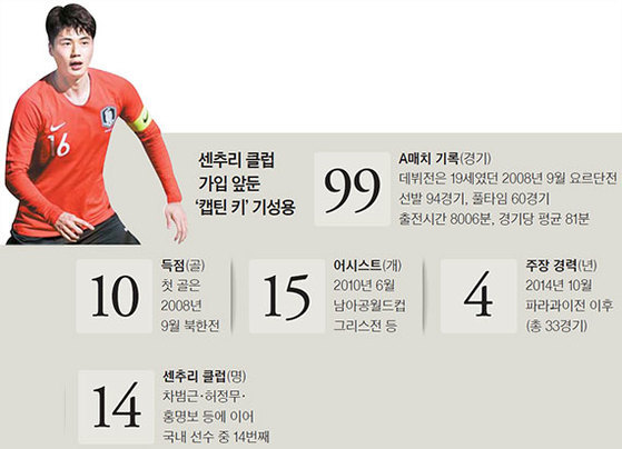 중국팀 220억 이적 제안 .. "난 대한민국 주장" 거절 | 인스티즈