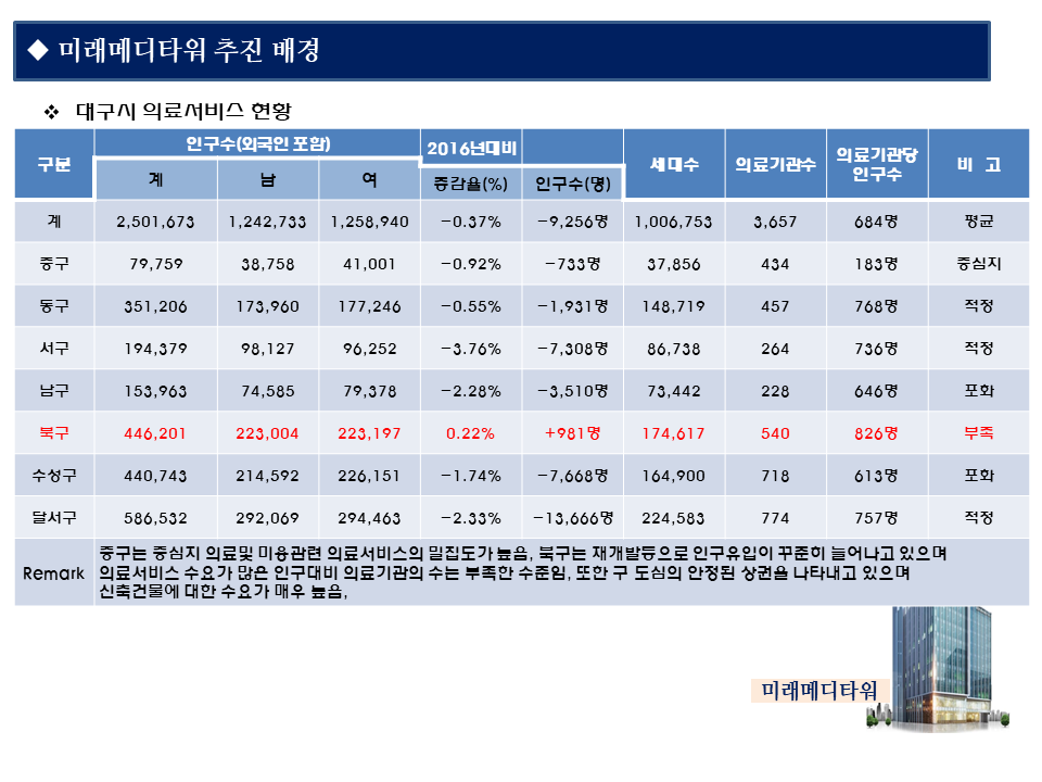 미래메디컬 이미지