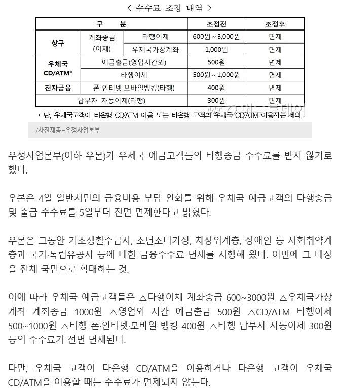 120억 원의 꽁돈을 안 받기로 한 우체국 | 인스티즈