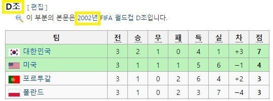 한국 대표팀을 보고 배워야할 대한민국 (feat. 펨코) | 인스티즈