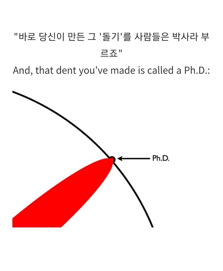 박사 학위란 무엇인가? | 인스티즈