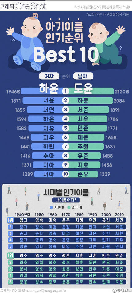 이름 이미지