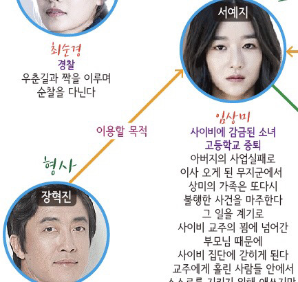 [구해줘] 시청자들의 이해를 돕기 위해 쓰는 설명글(feat.달글).jpgif | 인스티즈