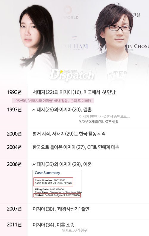 대한민국 연예계 역사상 가장 충격적이었던 사건 원탑 | 인스티즈