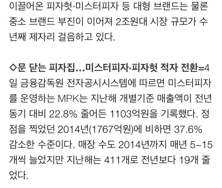 무너지고있는 한국 피자시장..jpg | 인스티즈