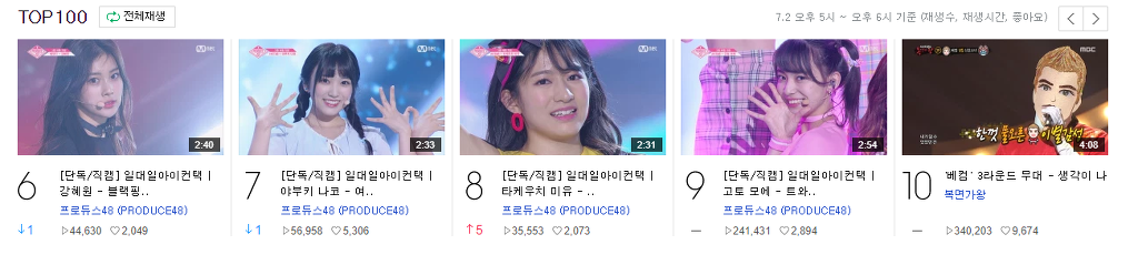 [프로듀스48] 현재 네이버TV 랭킹 1위 영상 | 인스티즈