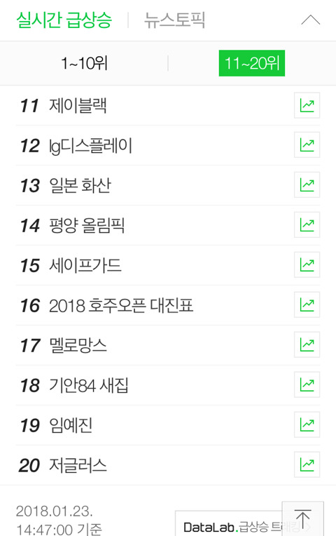 네이버 인기검색어 | 인스티즈
