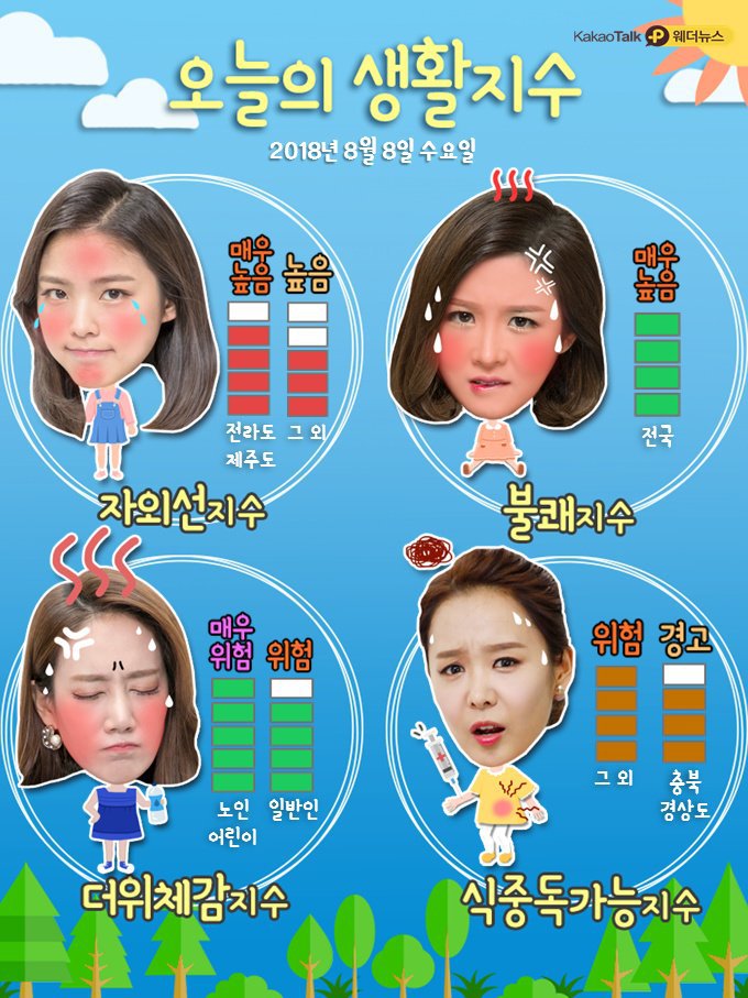 8.8.수.오늘의 날씨 | 인스티즈