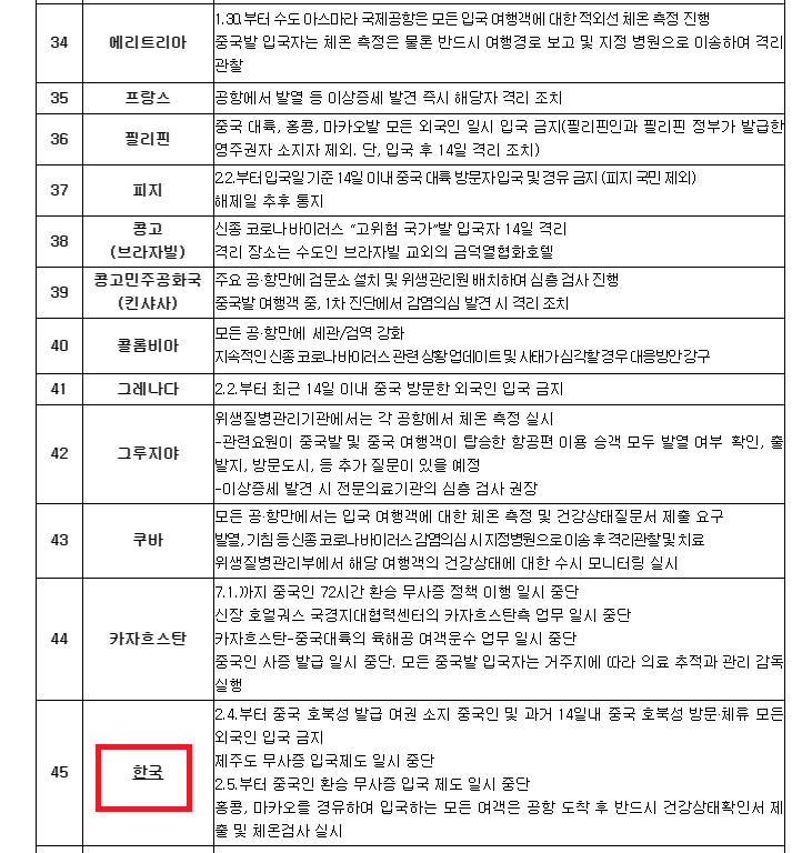 중국인입국금지국가 133개국? 실제 문서내용은.. | 인스티즈