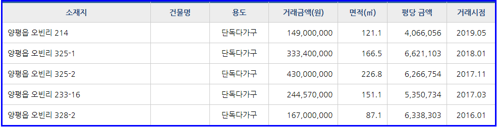 라피네주유소 이미지