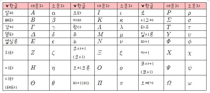 엡실론 그리스 기호