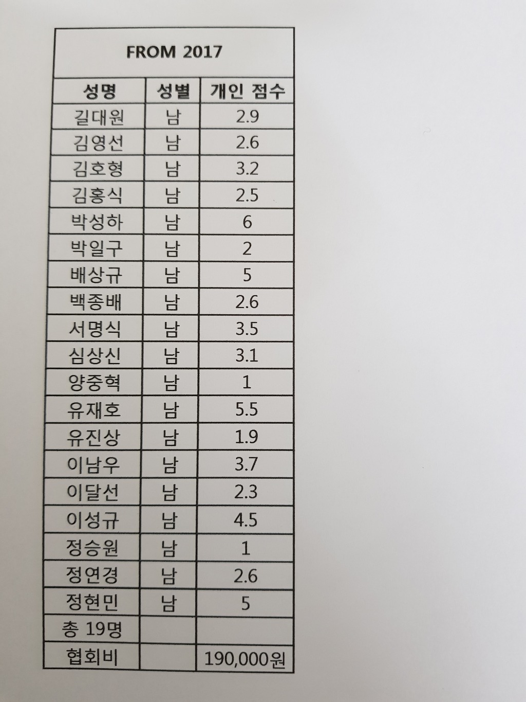 FROM 2017 회비납부 현황 - 동호인 시협회비 납부현황 - 충주시테니스협회 FROM 2017 회비납부 현황